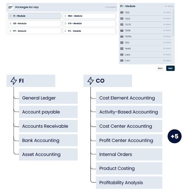 Templates for common data job